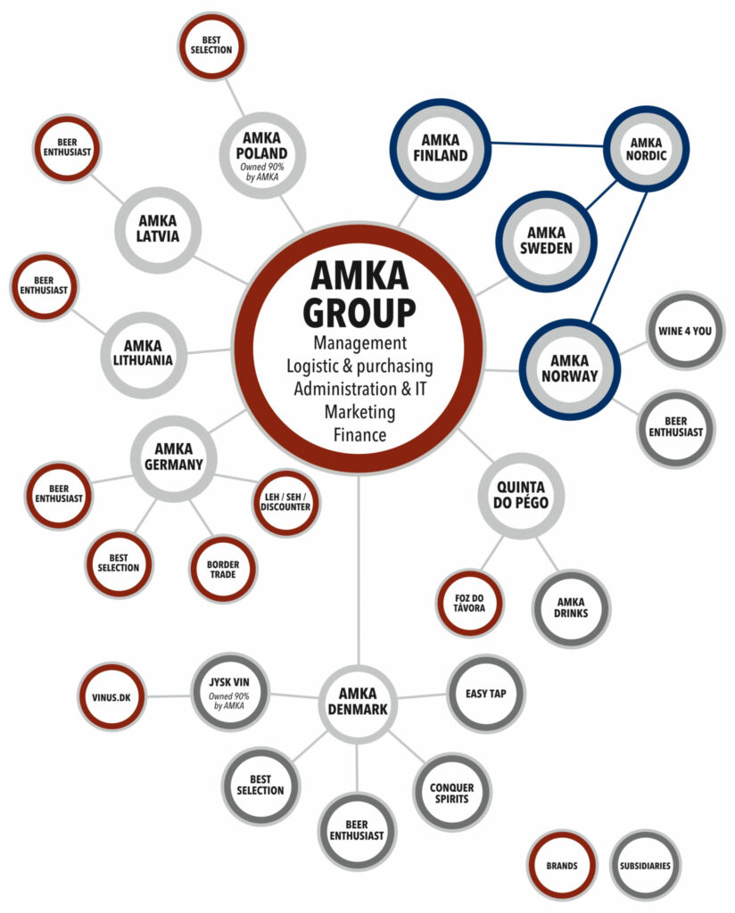 AMKA Group organization